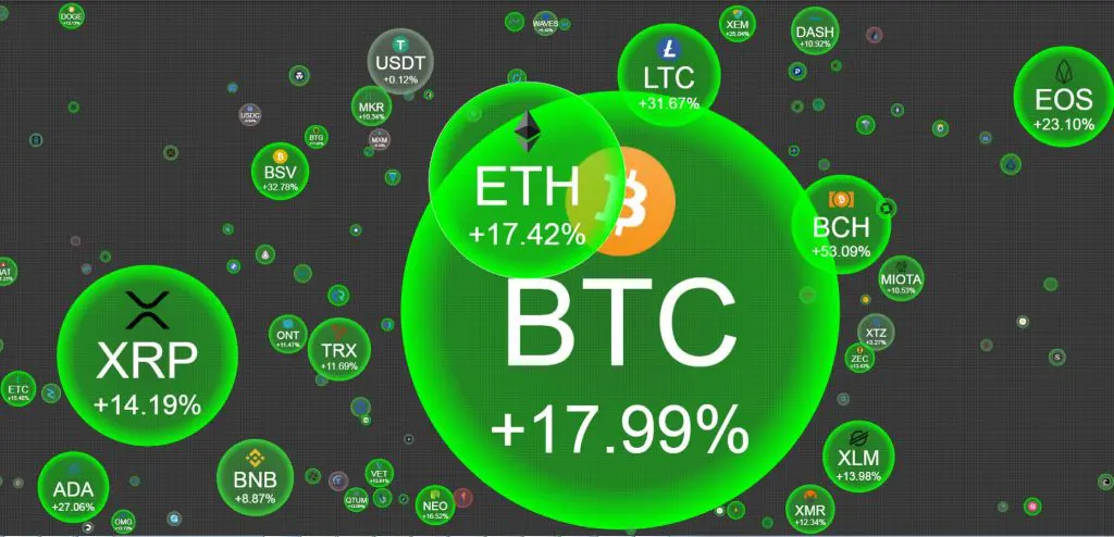 Ali obstaja mehurček kriptovalut?