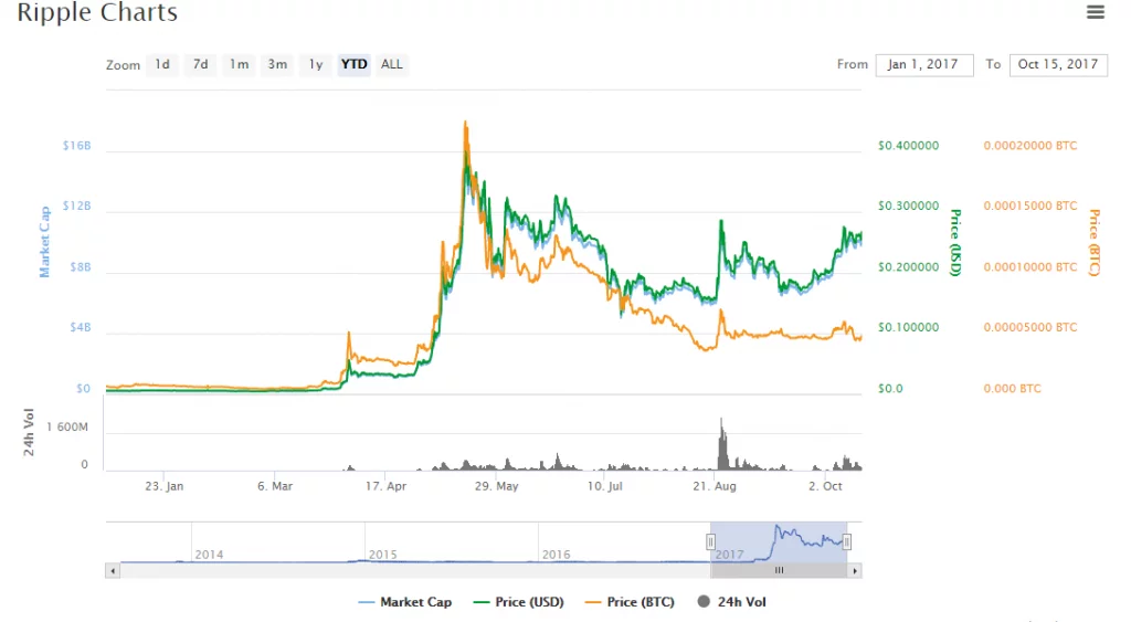 Katero kriptovaluto eth btc je bolje kupiti?
