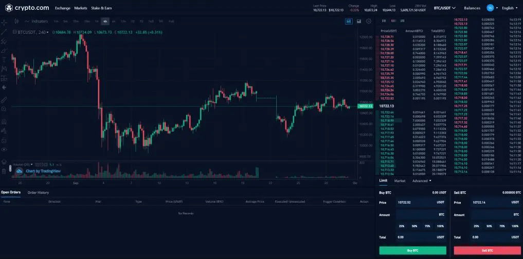 Najboljše  Borza altcoin
