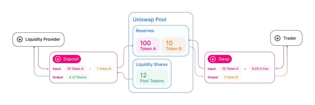 Kaj je avtomatizirani vzdrževalec trga Coinbase?
