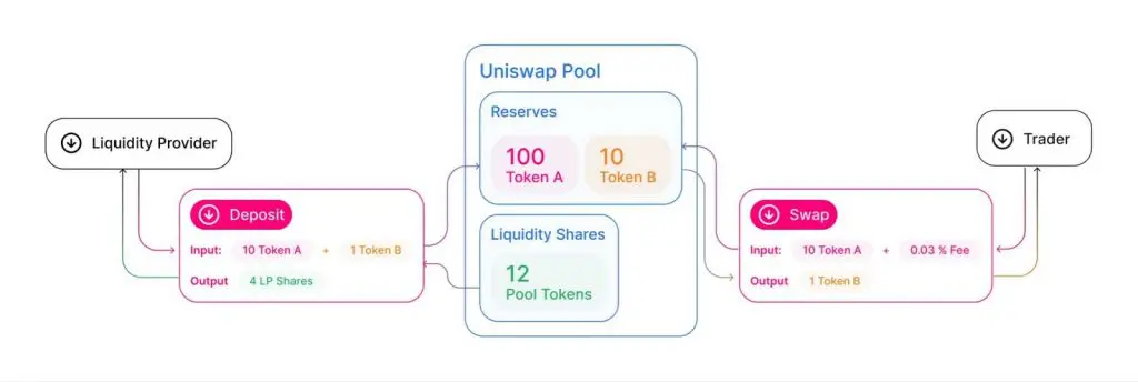 Kaj je avtomatizirani vzdrževalec trga Coinbase?
