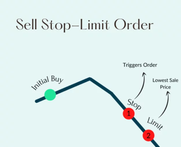 Kaj je omejitev stop loss v kriptovaluti?
