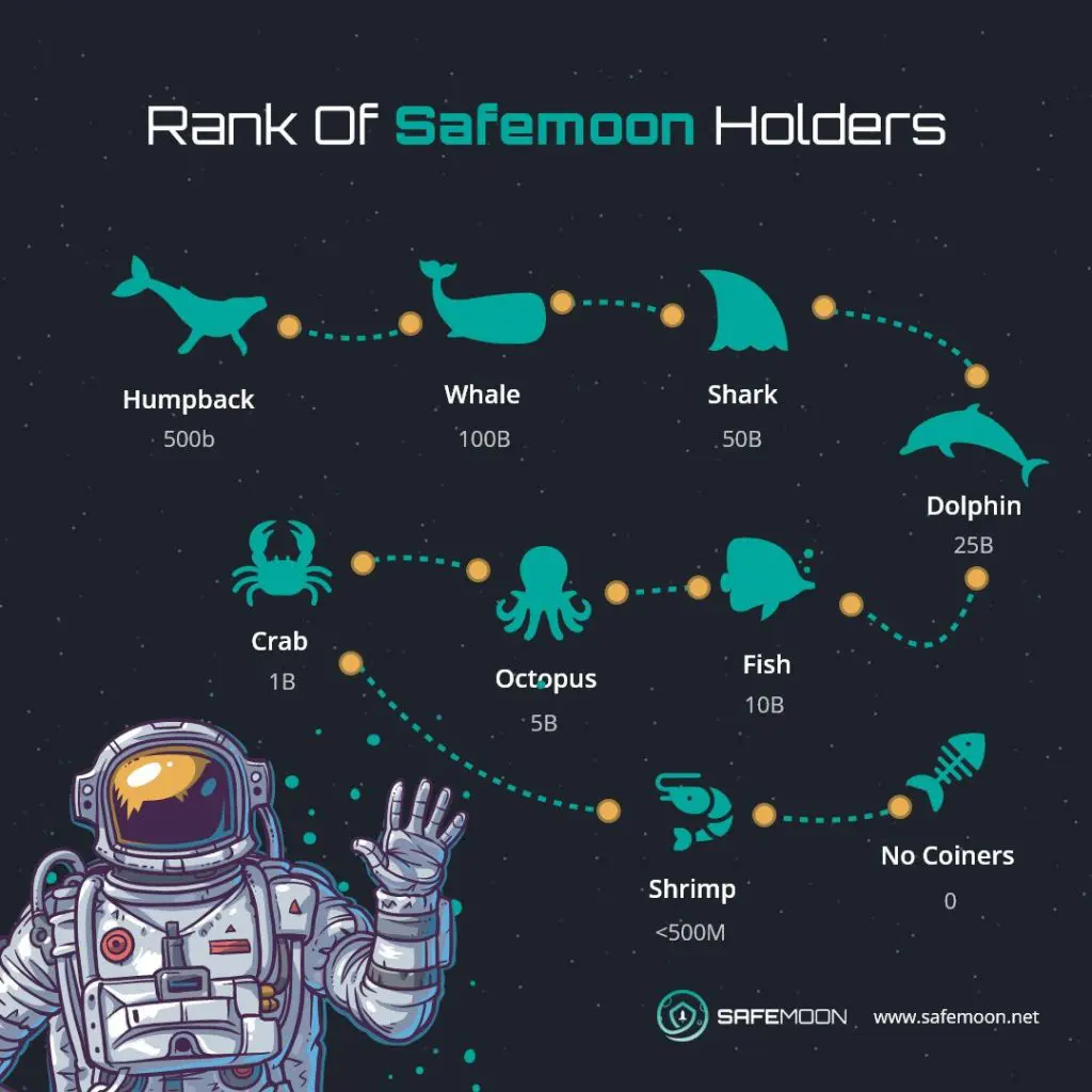 SafeMoon v SafeMoon V2
