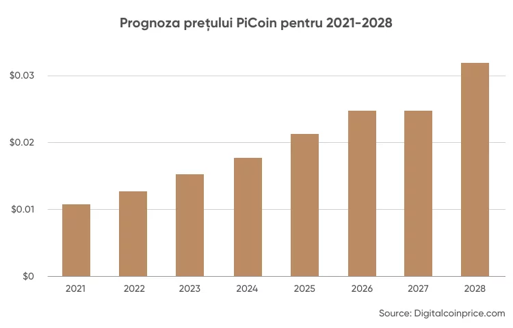 Mreža pi: kakšna je najnovejša napoved vrednosti kovanca pi?
