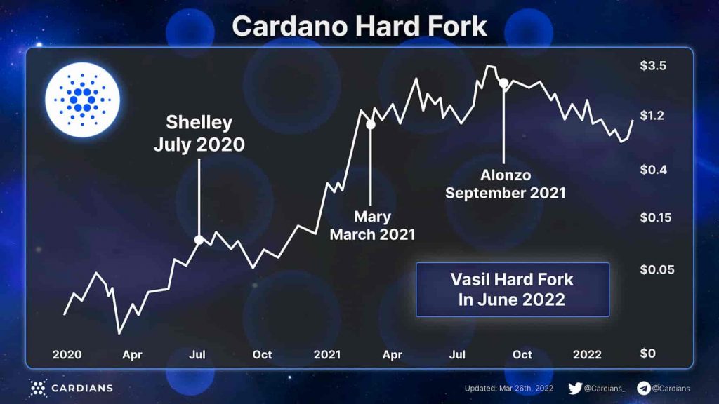 Ali je Bitcoin Cash hardfork?
