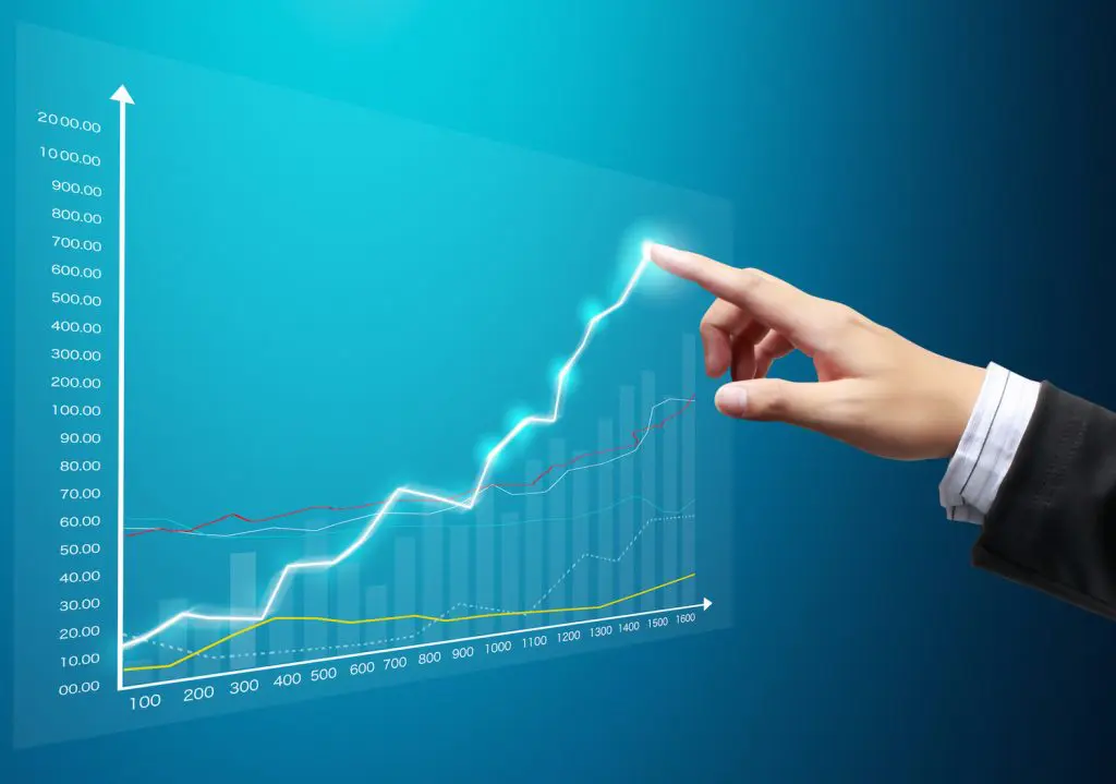 Kdaj naj uporabim sistem trgovanja z delnicami pullback?
