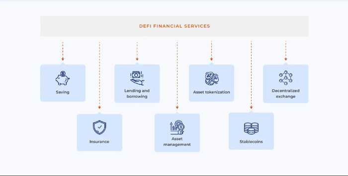 Zakaj bitcoin ni DeFi?
