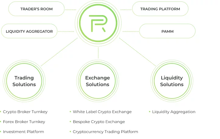 Ali je Coinbase posredniški račun?
