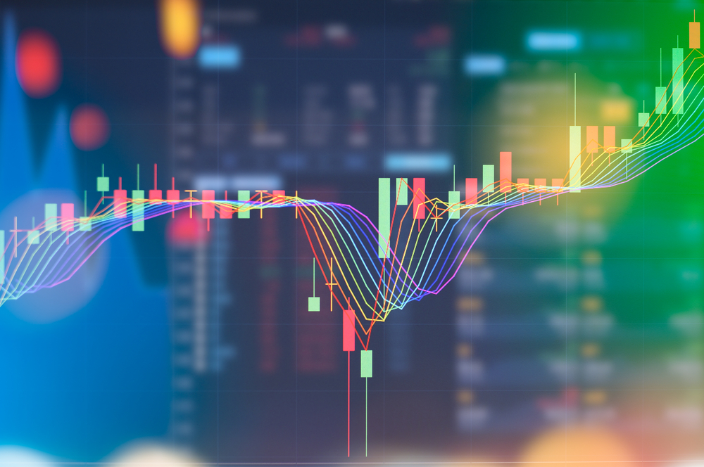 Kaj je boljše od MACD ali RSI?
