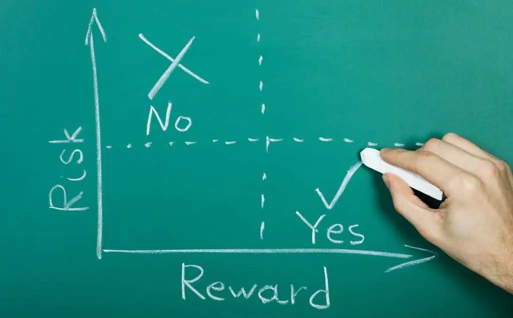 Kaj pomeni promptni trg? Spot trading
