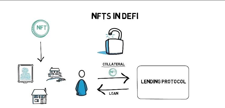 Ali je žeton NFT vrednostni papir?
