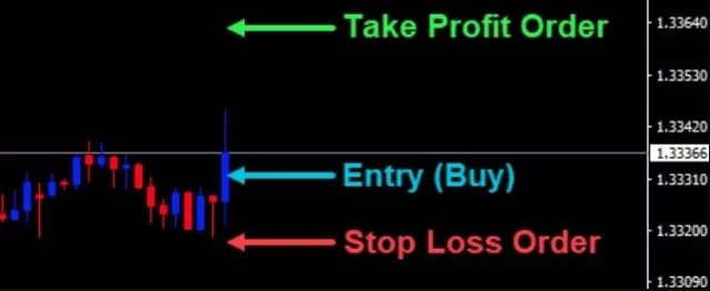 Ali vas bo naročilo stop-loss omejilo?
