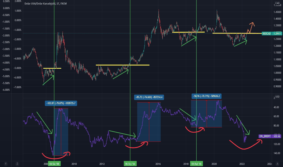 Ali je trgovanje s kriptovalutami enako trgovanju na forex-u?
