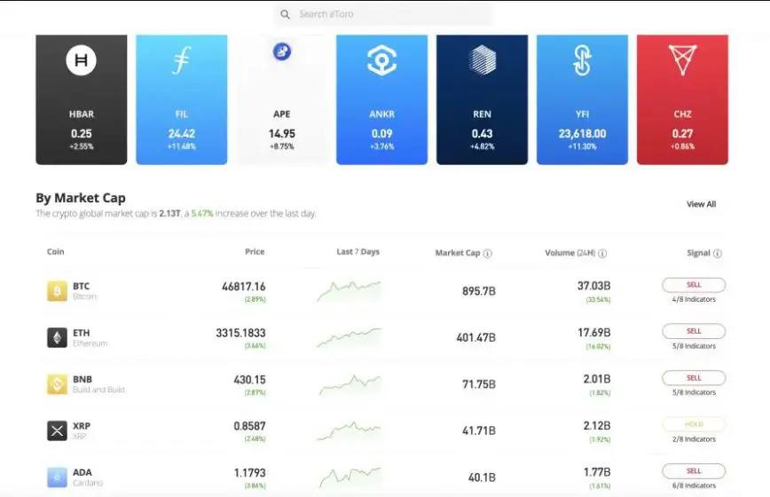 Primerjava najboljših Borza altcoin
