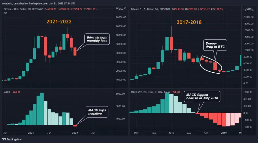 Koliko bo bitcoin vreden čez 20 let?
