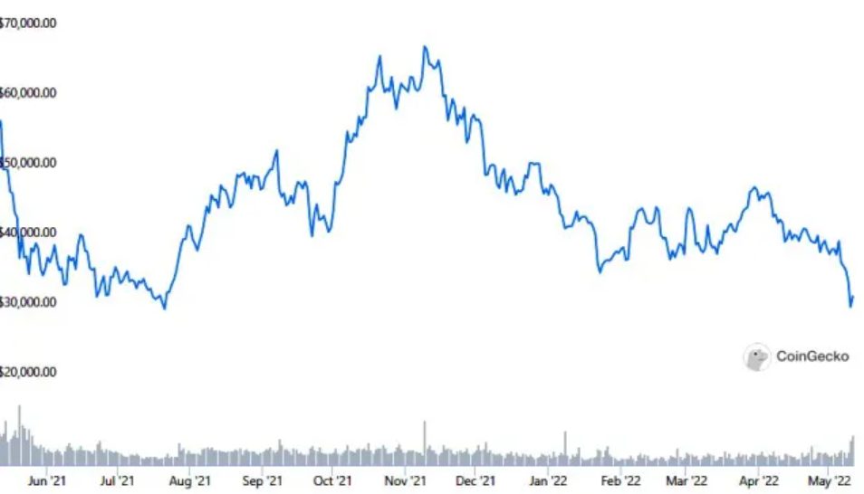 Ali je kriptovaluta dobra naložba?
