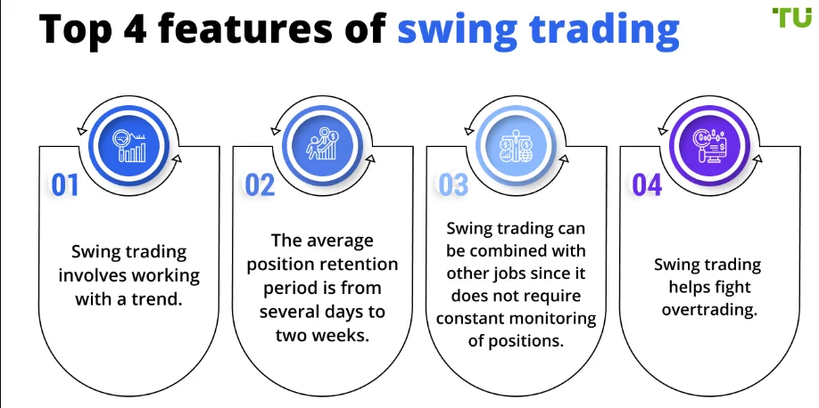 Kaj je swing trgovanje s kriptovalutami?