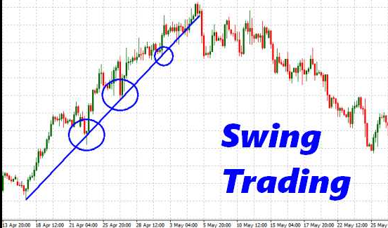 Koliko zasluži trgovec s kriptovalutami swingtrader?
