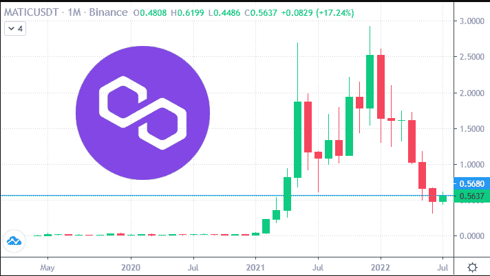 Kaj pomeni ETH v kriptovaluti Polygon?
