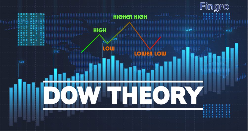 Teorija Dow v tehnični analizi