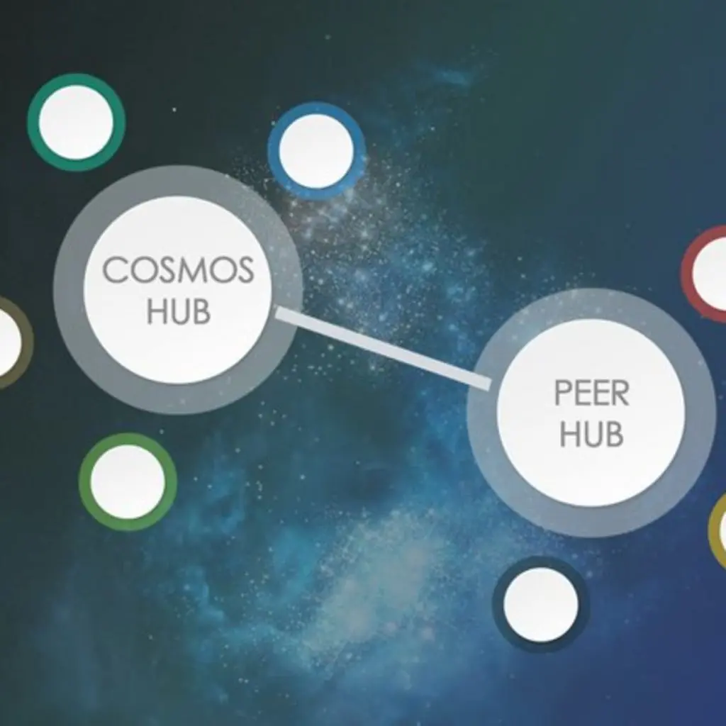 Kaj je cosmos sdk
