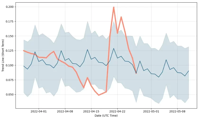 Metaverse Index mvi Napovedovanje cen
