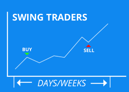 Ali je pametno trgovati s kriptovalutami? swing trading
