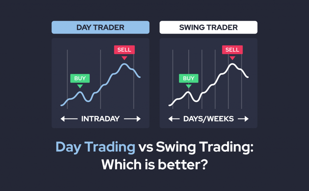 Ali je MACD dober za swing trgovanje?
