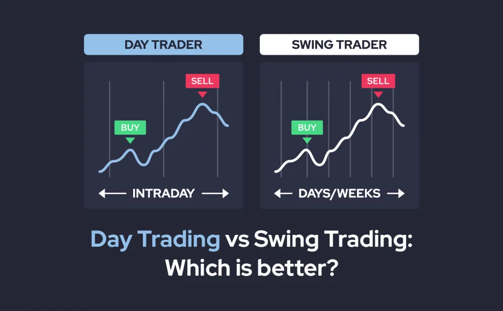 Ali je MACD dober za swing trgovanje?