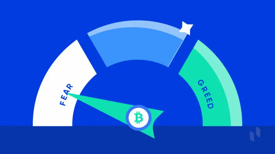 Indeks strahu in pohlepa Crypto 
