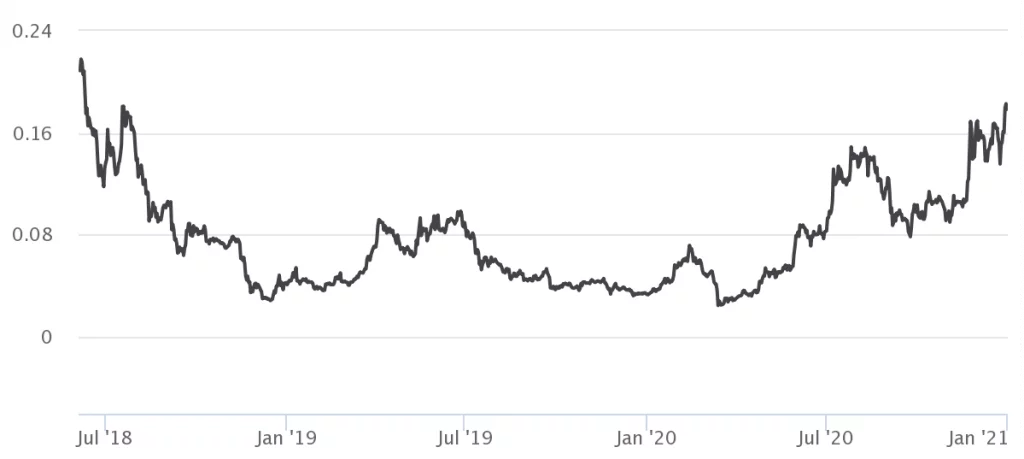 Kaj je Cardano?
