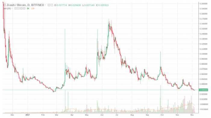 Kaj je breakout?
