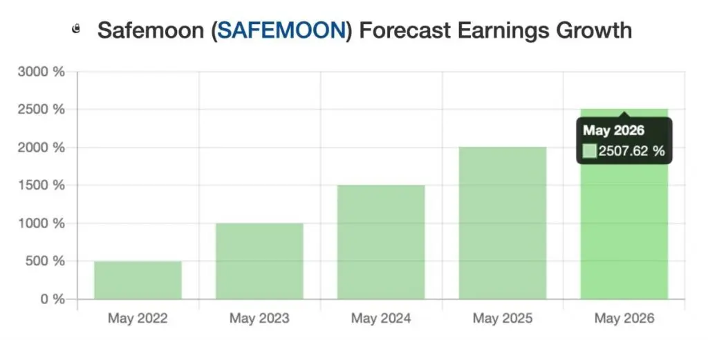 SafeMoon: kaj je in kako ga kupiti
