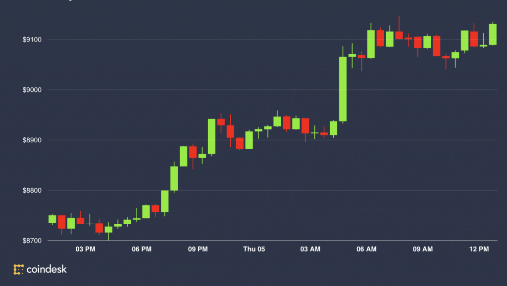 Kaj je Stop Loss Stop Limit
