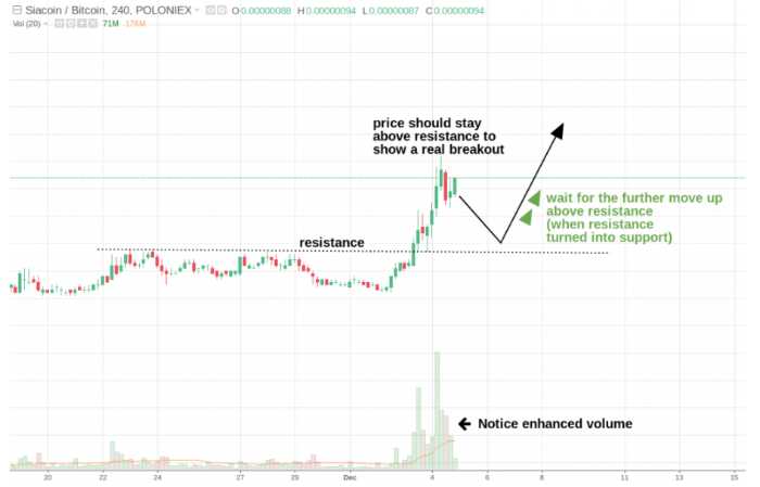 Del te breakout strategije
