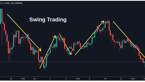 Ali lahko s kriptovalutami trgujete kot swingtrader?
