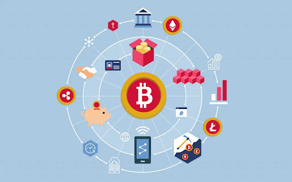 Blockchain in internet stvari
