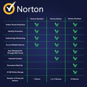 Ali je Norton 360 dobra protivirusna programska oprema? 