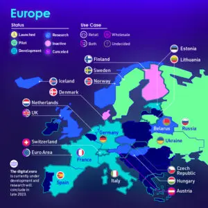 Razvoj CBDC dobi zagon: Mastercard se povezuje z Blockchainom za inovativne rešitve