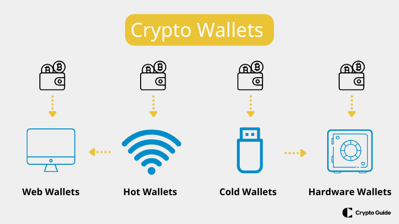 Kako izbrati denarnico za kriptovalute.
