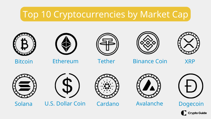 Top-10-kriptovalut po tržni kapitalizaciji.