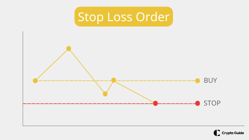 Stop-loss-order.