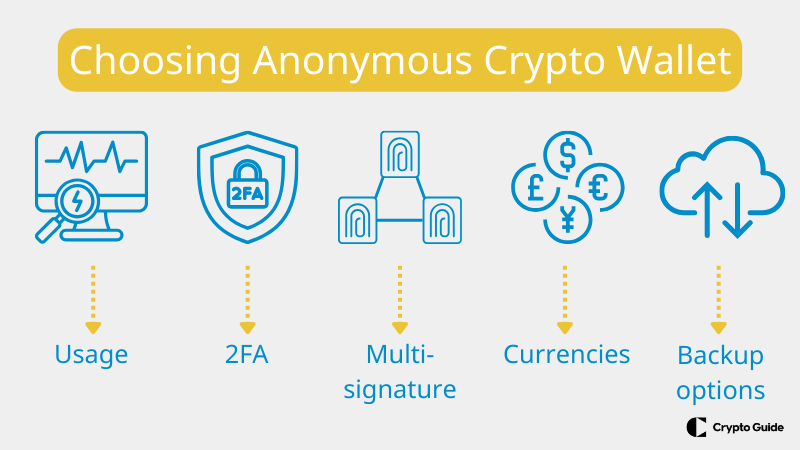 Glavni dejavniki pri izbiri anonimne kripto denarnice.
