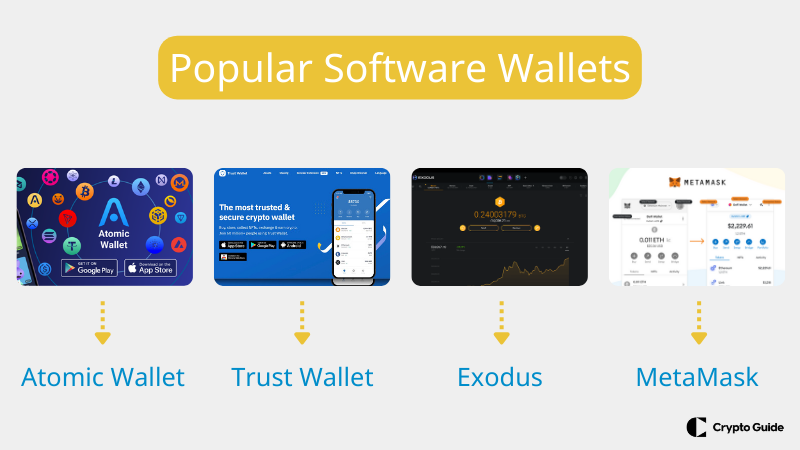 Priljubljene programske denarnice.
