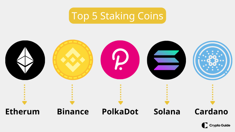 Top 5 kovancev za staking.