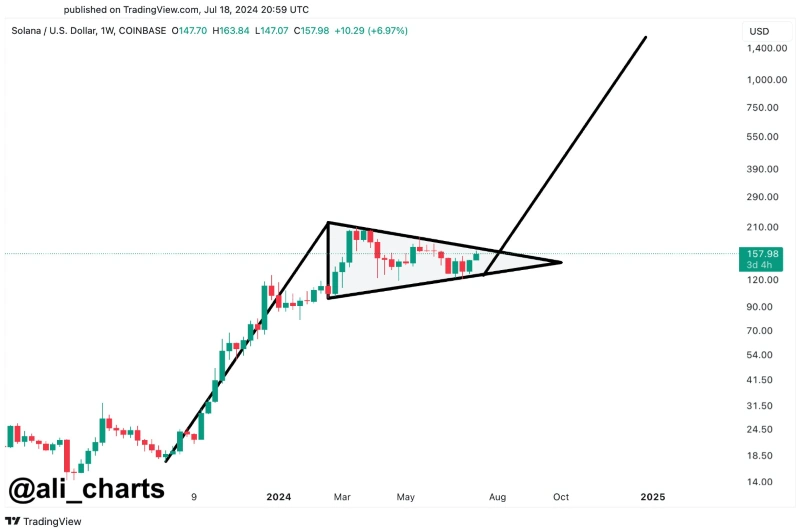 „Bull flag“ vzorec za Solano
