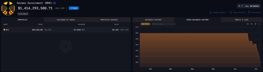 BKA-money-bag-zmanjšala-udeležbo v trgovanju z bitcoini
