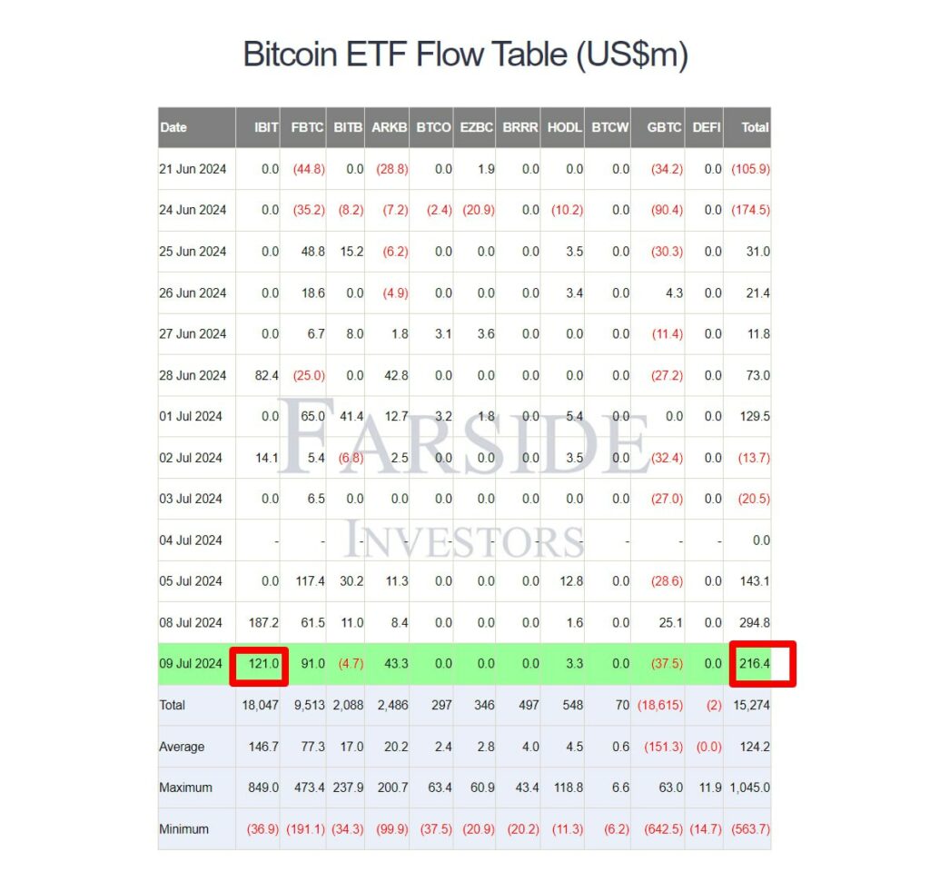 Bitcoin-ETF-tabela pretoka-(USDm)
