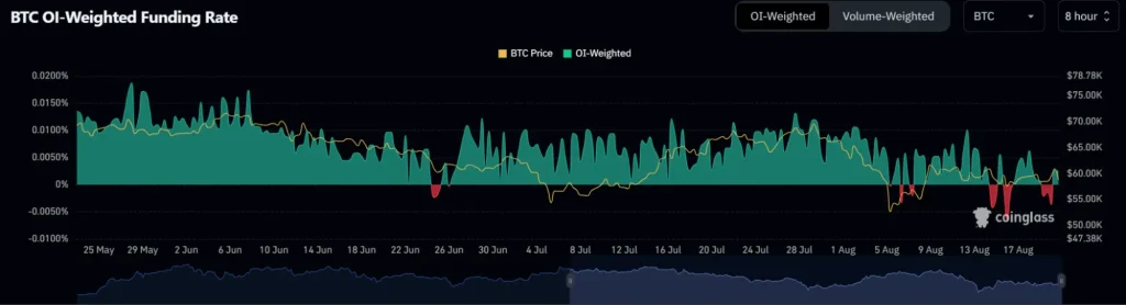 BTC-OI-tehtana-stopnja-financiranja