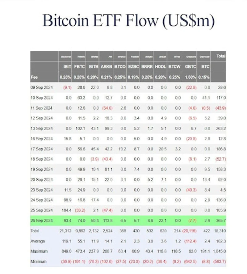 Bitcoin ETF tok
